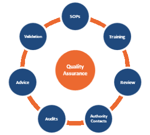 Quality Assurance