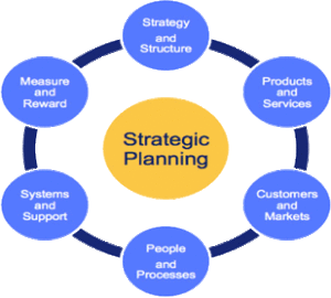 strategic planning